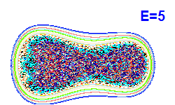 Poincaré section A=1, E=5